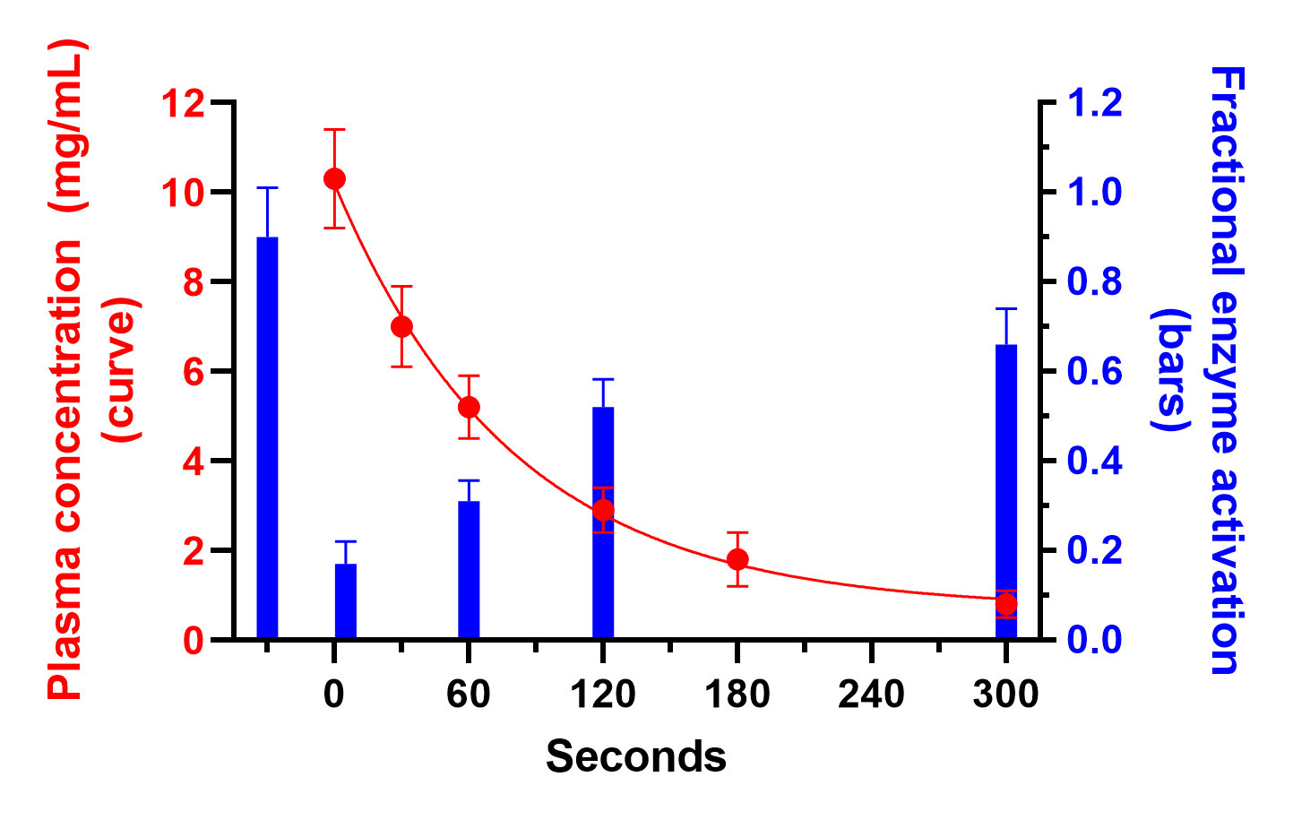 Graph tip Combining columns and points or a curve fit on an XY graph